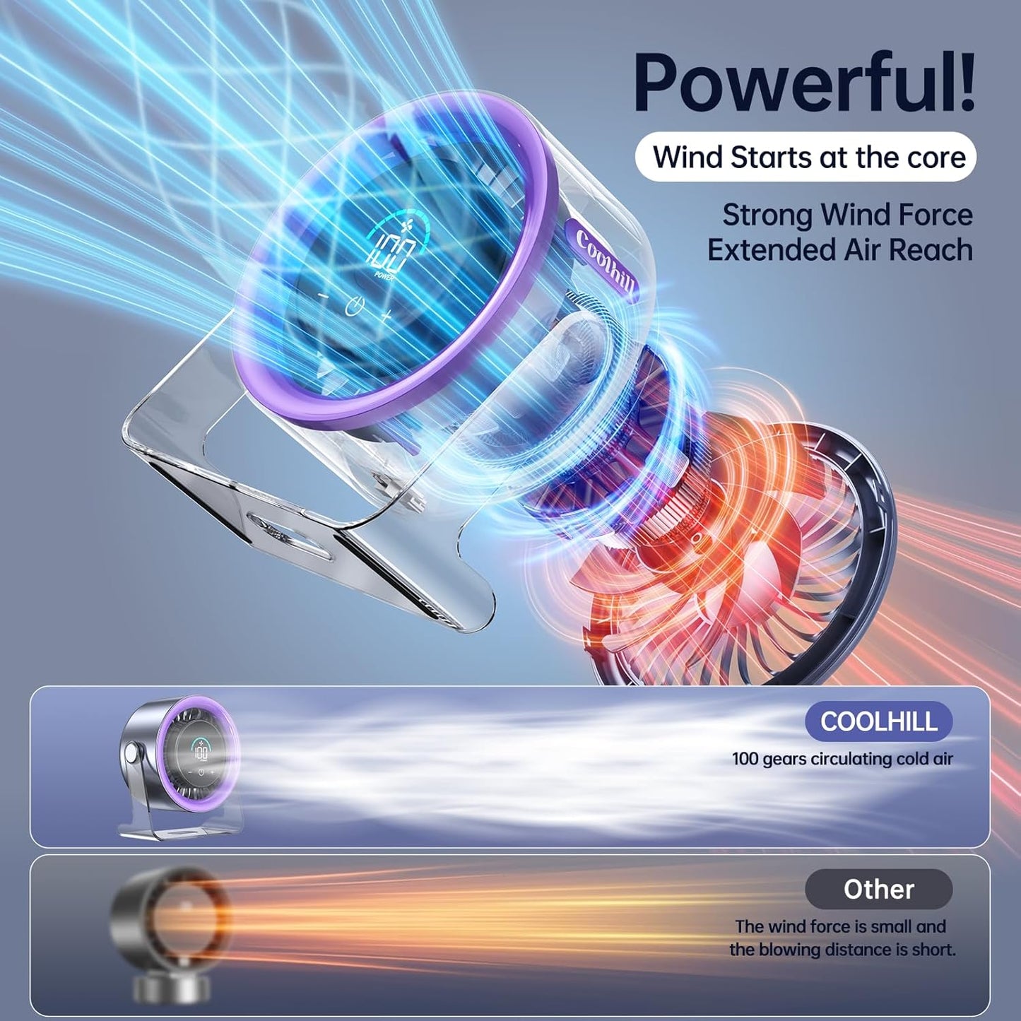 🔥USB Desk Fan for Bedroom: 120° Rotating Small Rechargeable Battery Desktop Fans for Bedroom Home Office