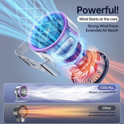 🔥USB Desk Fan for Bedroom: 120° Rotating Small Rechargeable Battery Desktop Fans for Bedroom Home Office