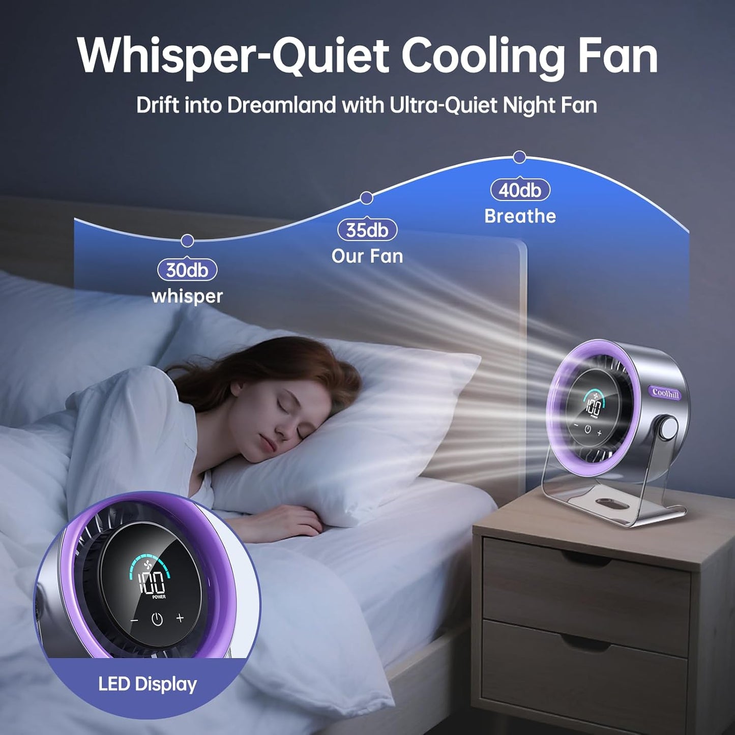 🔥USB Desk Fan for Bedroom: 120° Rotating Small Rechargeable Battery Desktop Fans for Bedroom Home Office