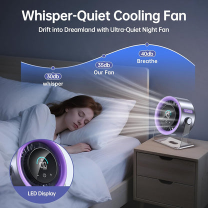 🔥USB Desk Fan for Bedroom: 120° Rotating Small Rechargeable Battery Desktop Fans for Bedroom Home Office