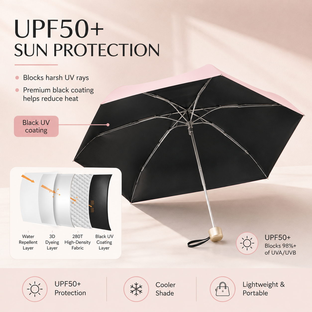 Say Goodbye to Bulky Umbrellas-Dual-Purpose Portable Capsule Umbrella