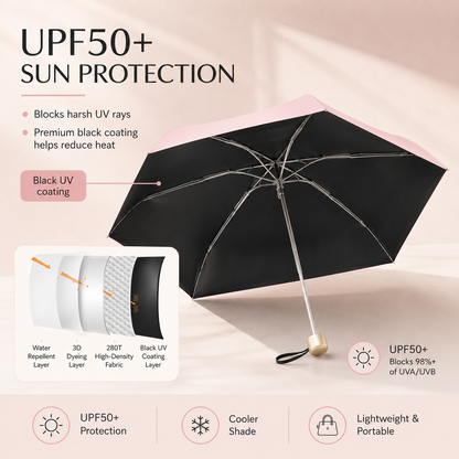 Say Goodbye to Bulky Umbrellas-Dual-Purpose Portable Capsule Umbrella